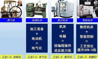 流程行業邁向智能化工廠的路徑 計算機系統集成服務的關鍵角色